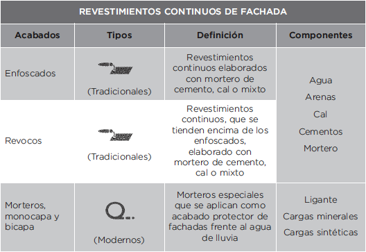 Explicacion Albañeria
