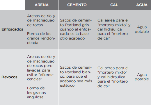 otra explicación albañilería